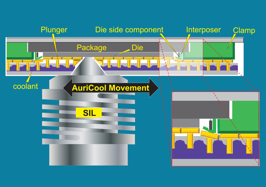 Auricool Cooling System Image 3