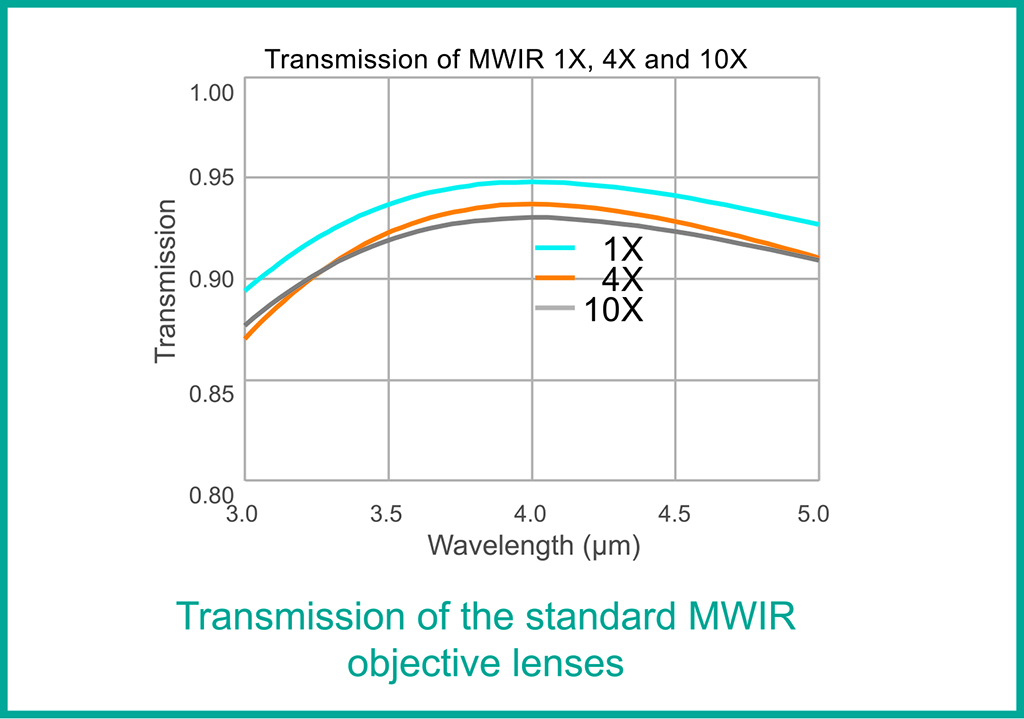 Thermal Microscopy Image 2